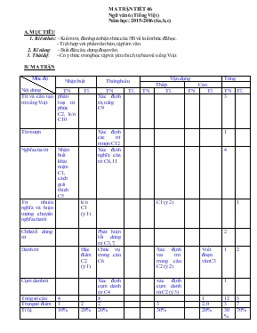 Ma trận tiết 46 - Ngữ văn 6 (tiếng việt) năm học 2015 - 2016